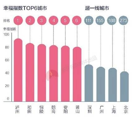 據清華幸?？萍紝嶒炇野l(fā)布的2016年度《幸福中國白皮書》，瀘州是全國居民微博幸福指數第一的城市。.jpg